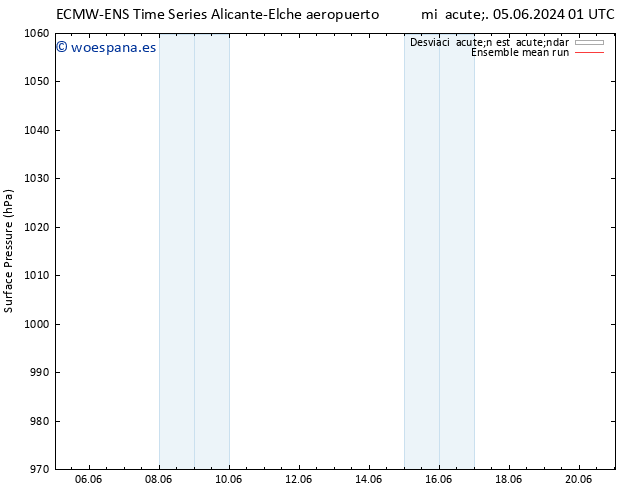 Presión superficial ECMWFTS vie 07.06.2024 01 UTC