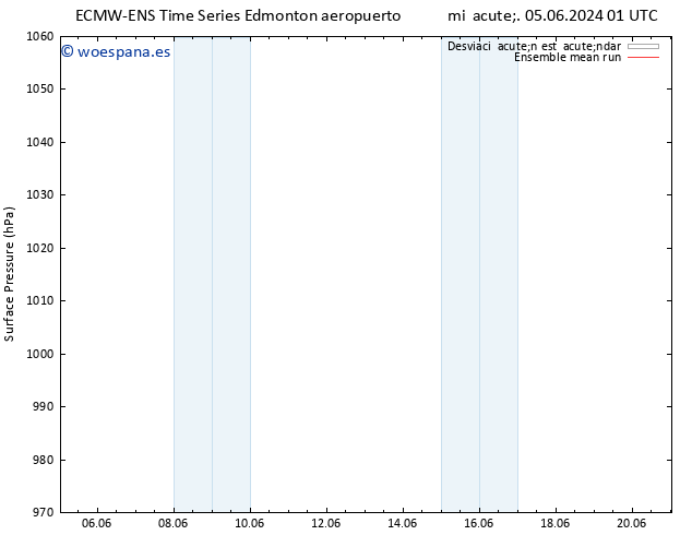 Presión superficial ECMWFTS vie 14.06.2024 01 UTC