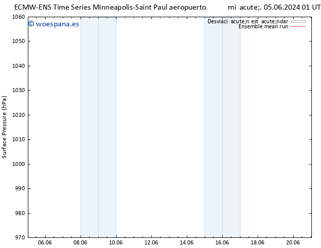 Presión superficial ECMWFTS sáb 15.06.2024 01 UTC