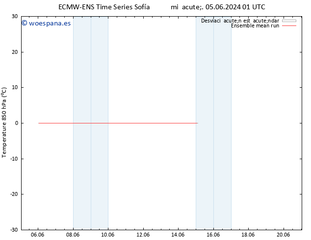 Temp. 850 hPa ECMWFTS vie 07.06.2024 01 UTC