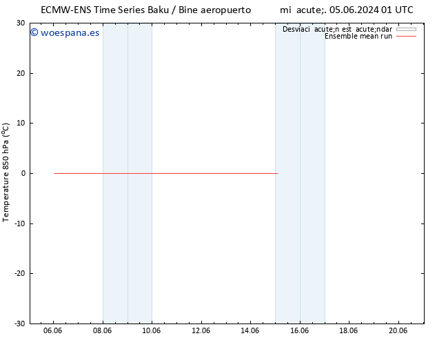 Temp. 850 hPa ECMWFTS jue 06.06.2024 01 UTC