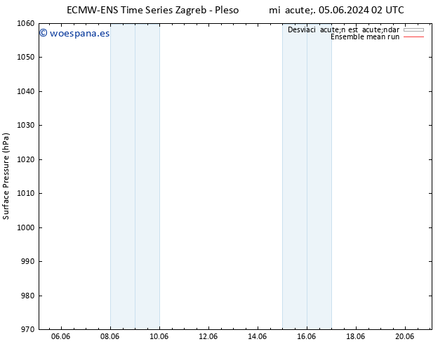 Presión superficial ECMWFTS lun 10.06.2024 02 UTC