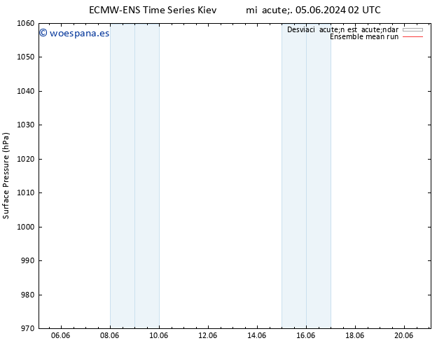 Presión superficial ECMWFTS sáb 15.06.2024 02 UTC