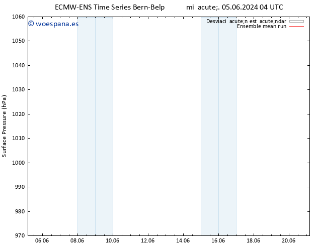 Presión superficial ECMWFTS sáb 08.06.2024 04 UTC