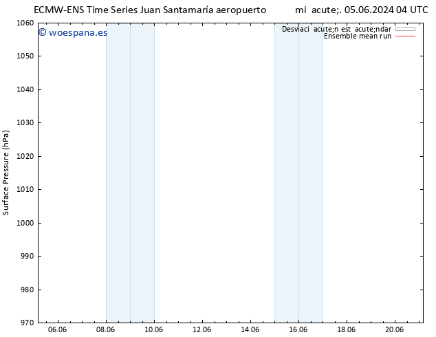 Presión superficial ECMWFTS vie 07.06.2024 04 UTC