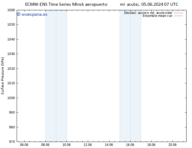 Presión superficial ECMWFTS mié 12.06.2024 07 UTC