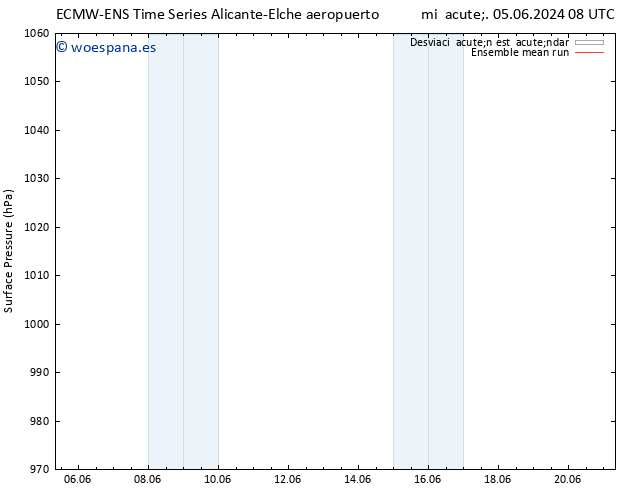Presión superficial ECMWFTS dom 09.06.2024 08 UTC