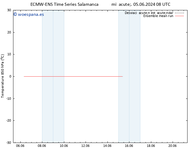 Temp. 850 hPa ECMWFTS sáb 15.06.2024 08 UTC