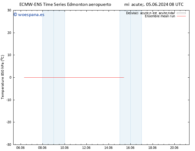 Temp. 850 hPa ECMWFTS sáb 08.06.2024 08 UTC