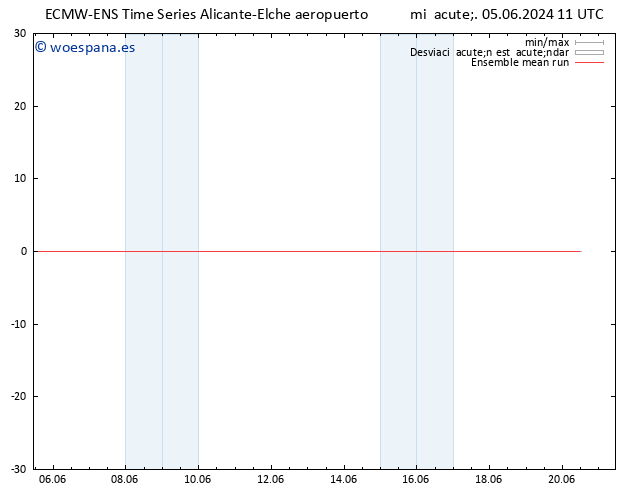 Temp. 850 hPa ECMWFTS sáb 15.06.2024 11 UTC