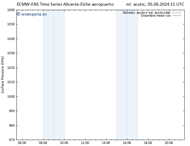 Presión superficial ECMWFTS sáb 08.06.2024 11 UTC