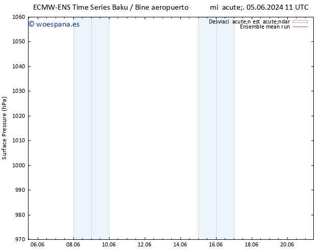 Presión superficial ECMWFTS lun 10.06.2024 11 UTC