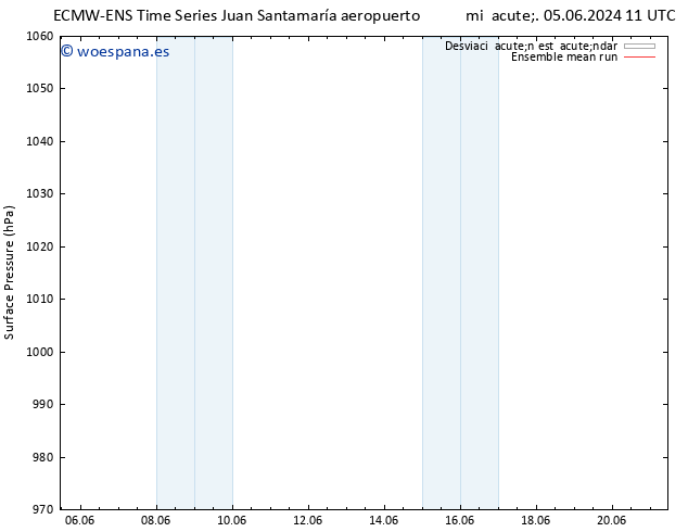 Presión superficial ECMWFTS vie 07.06.2024 11 UTC