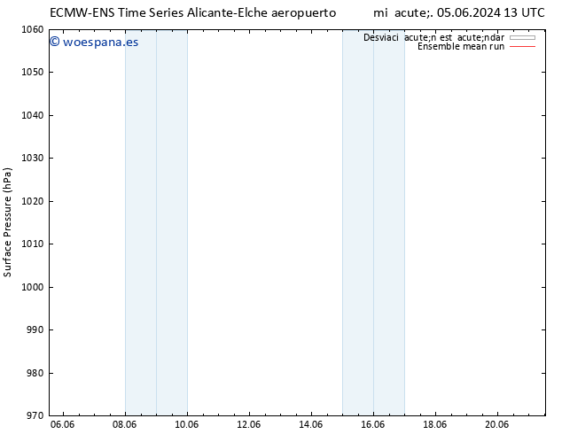 Presión superficial ECMWFTS lun 10.06.2024 13 UTC