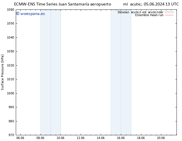 Presión superficial ECMWFTS sáb 08.06.2024 13 UTC