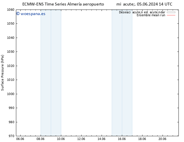 Presión superficial ECMWFTS mié 12.06.2024 14 UTC