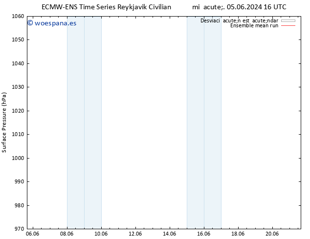 Presión superficial ECMWFTS dom 09.06.2024 16 UTC