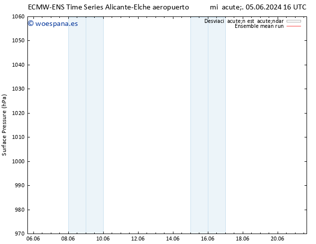 Presión superficial ECMWFTS vie 07.06.2024 16 UTC