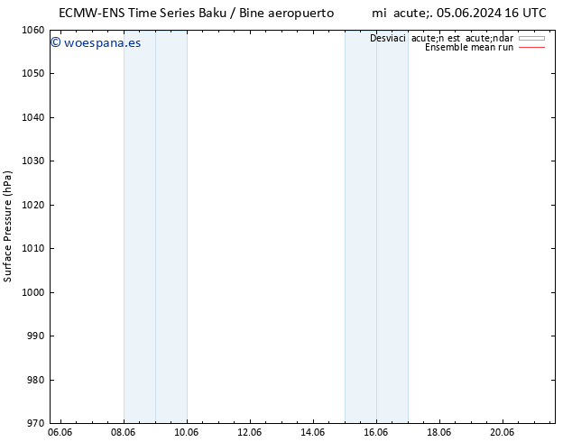 Presión superficial ECMWFTS dom 09.06.2024 16 UTC