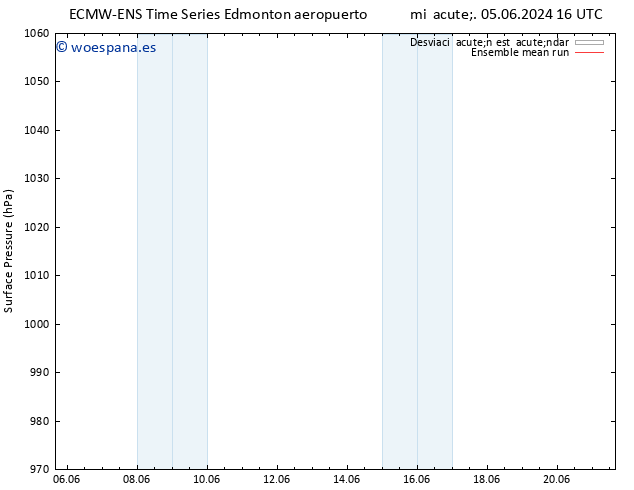 Presión superficial ECMWFTS jue 06.06.2024 16 UTC