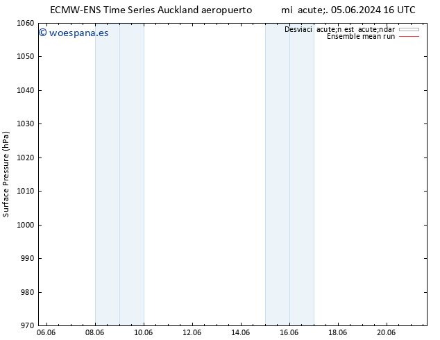 Presión superficial ECMWFTS sáb 08.06.2024 16 UTC