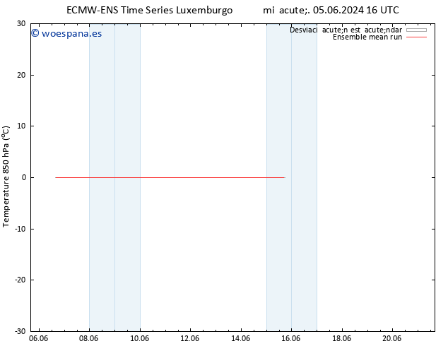 Temp. 850 hPa ECMWFTS jue 06.06.2024 16 UTC