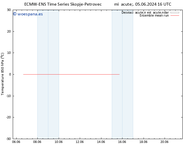 Temp. 850 hPa ECMWFTS vie 07.06.2024 16 UTC