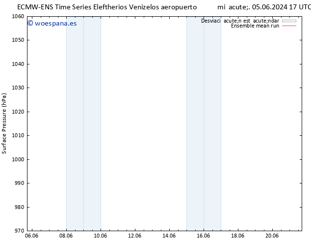 Presión superficial ECMWFTS sáb 08.06.2024 17 UTC