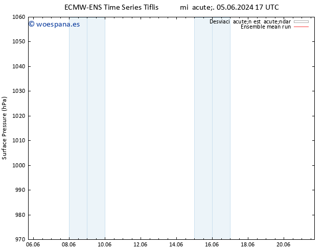 Presión superficial ECMWFTS jue 06.06.2024 17 UTC