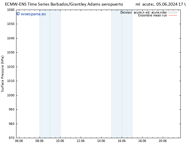 Presión superficial ECMWFTS jue 06.06.2024 17 UTC