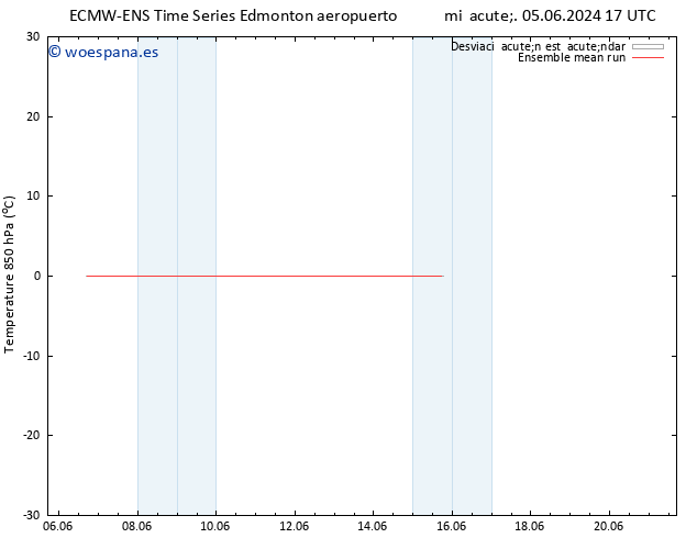 Temp. 850 hPa ECMWFTS lun 10.06.2024 17 UTC