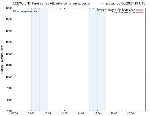 Presión superficial ECMWFTS vie 07.06.2024 19 UTC