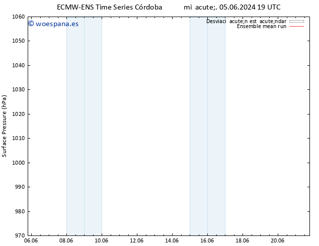 Presión superficial ECMWFTS jue 06.06.2024 19 UTC