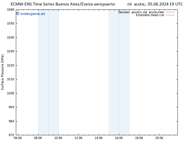 Presión superficial ECMWFTS jue 13.06.2024 19 UTC