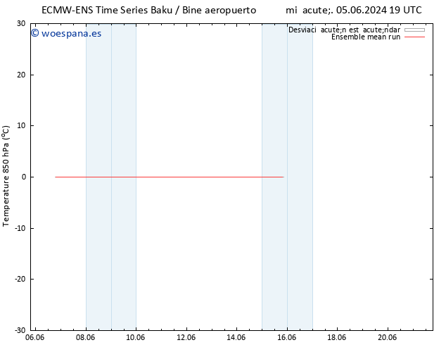 Temp. 850 hPa ECMWFTS sáb 08.06.2024 19 UTC