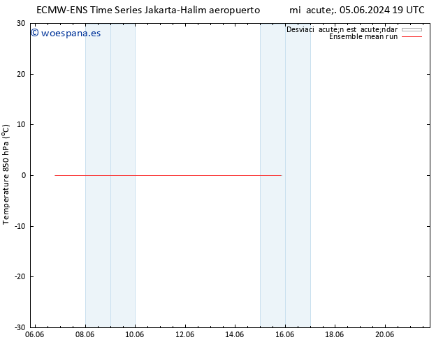 Temp. 850 hPa ECMWFTS jue 13.06.2024 19 UTC