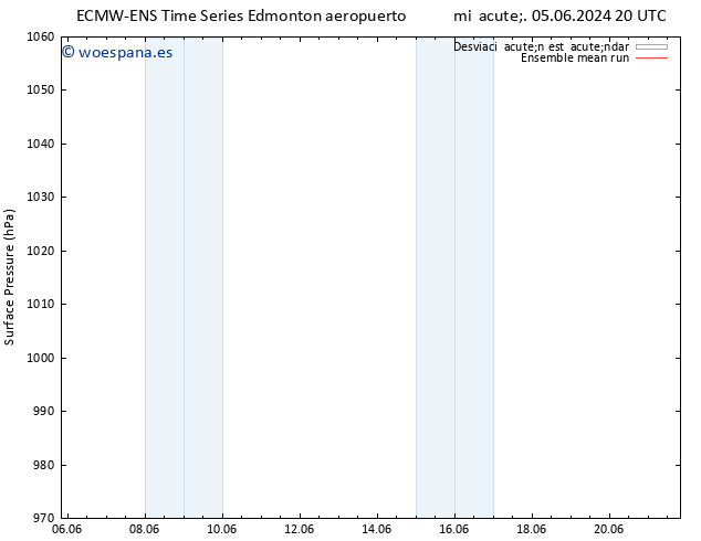 Presión superficial ECMWFTS dom 09.06.2024 20 UTC