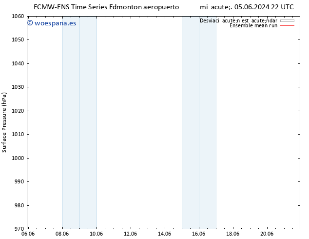 Presión superficial ECMWFTS dom 09.06.2024 22 UTC