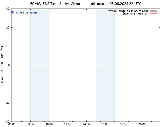 Temp. 850 hPa ECMWFTS jue 06.06.2024 22 UTC