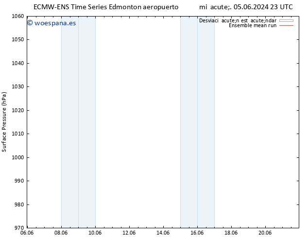 Presión superficial ECMWFTS dom 09.06.2024 23 UTC