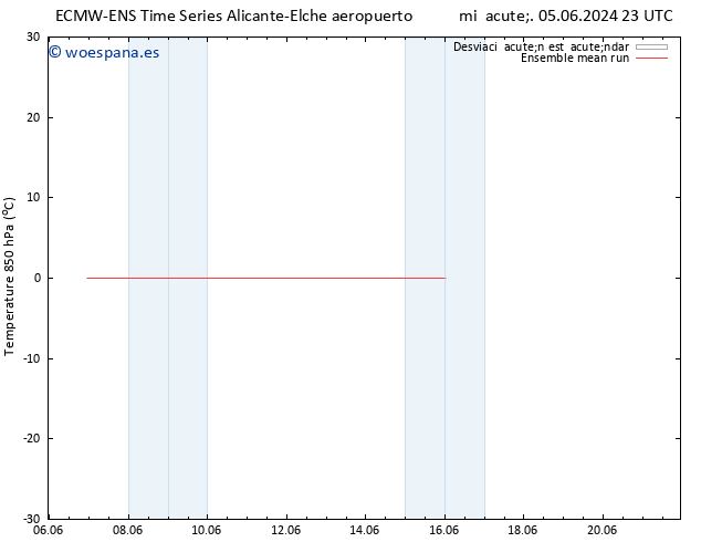 Temp. 850 hPa ECMWFTS mar 11.06.2024 23 UTC