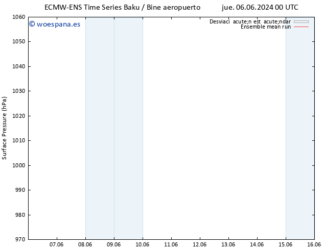 Presión superficial ECMWFTS lun 10.06.2024 00 UTC