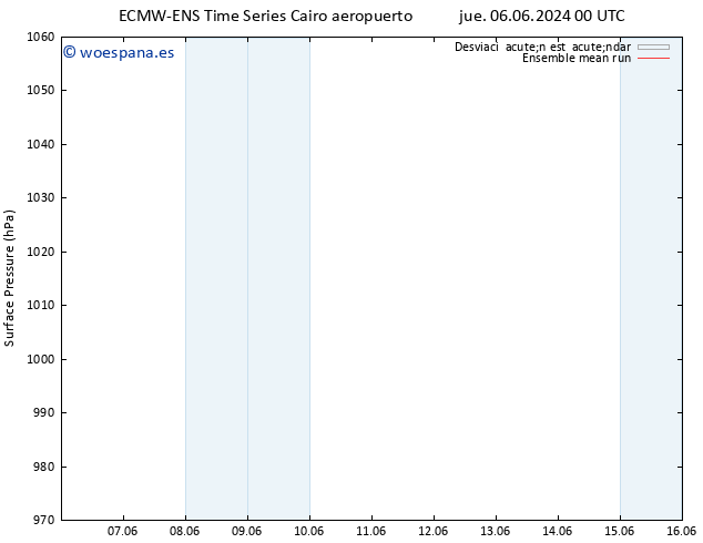 Presión superficial ECMWFTS sáb 15.06.2024 00 UTC