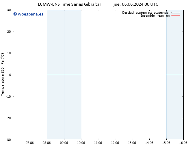 Temp. 850 hPa ECMWFTS vie 14.06.2024 00 UTC