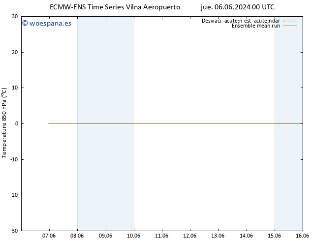 Temp. 850 hPa ECMWFTS vie 14.06.2024 00 UTC