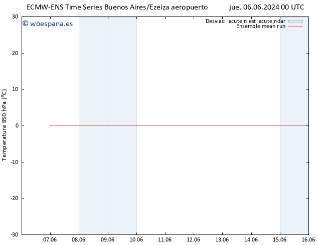 Temp. 850 hPa ECMWFTS lun 10.06.2024 00 UTC