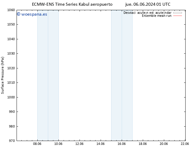 Presión superficial ECMWFTS vie 07.06.2024 01 UTC