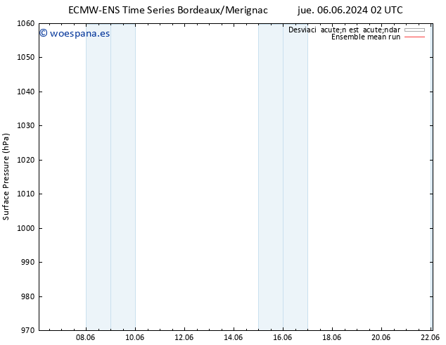 Presión superficial ECMWFTS vie 07.06.2024 02 UTC