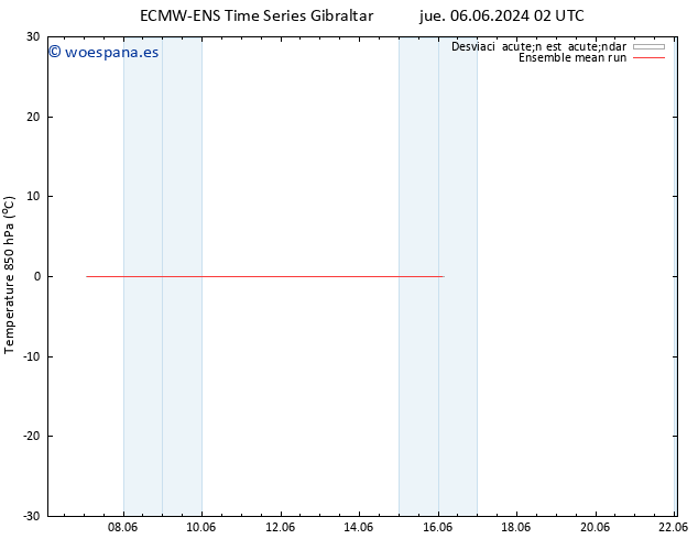 Temp. 850 hPa ECMWFTS mié 12.06.2024 02 UTC
