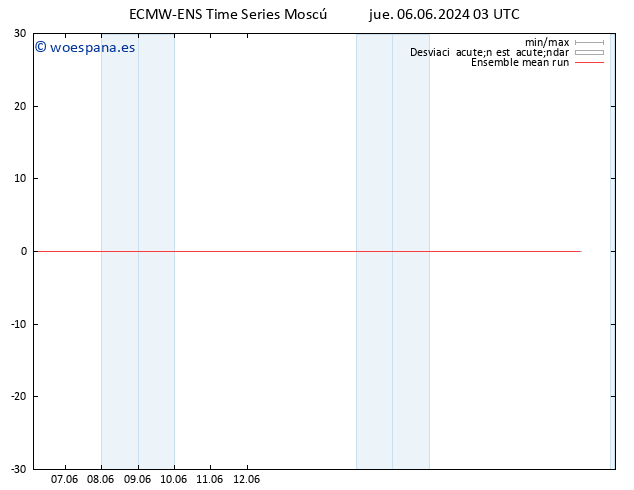 Temp. 850 hPa ECMWFTS vie 07.06.2024 03 UTC